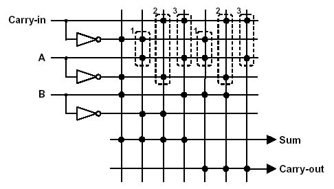 simplifying the AND plane by removing redundant AND operations