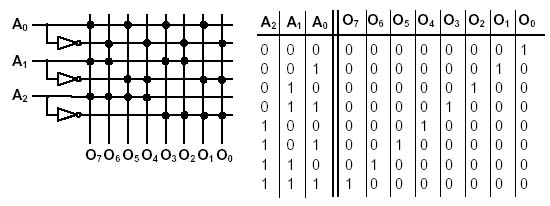 AND plane diagram of full decoder