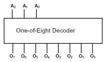 rectangular decoder symbol