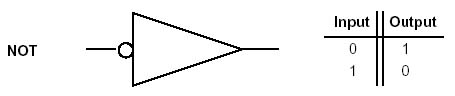 non-inverting buffer with inverted input