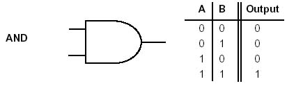 AND gate symbol