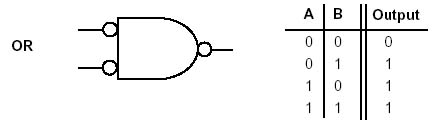 NAND gate with inverted inputs