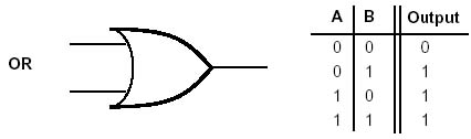 OR gate schematic symbol