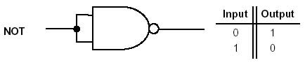 NAND gate configured for NOT operation