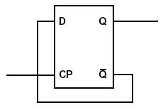 edge-triggered latch with inverted data output 
fed back to input