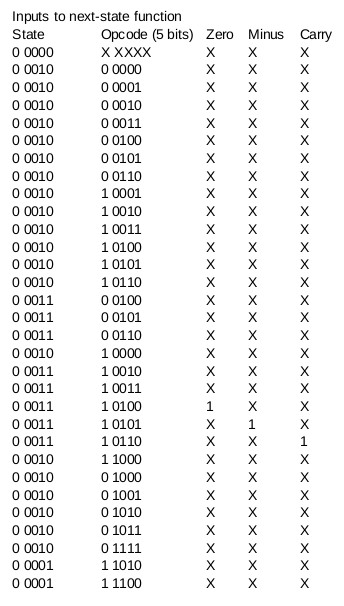 next state zero bit logic table
