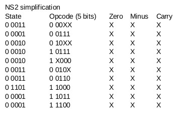 simplified next state bit two logic table