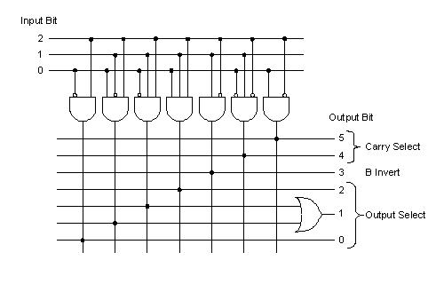 ALU logic diagram