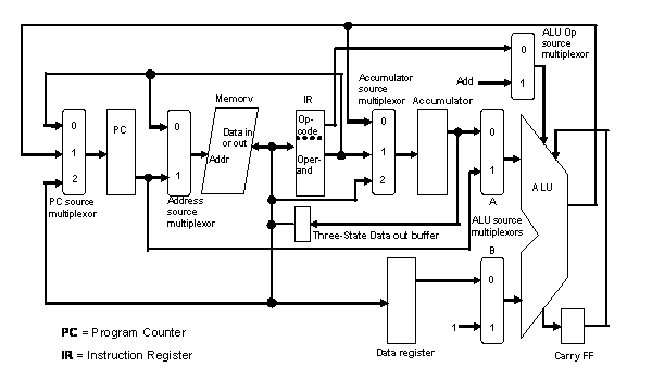 computer data path diagram